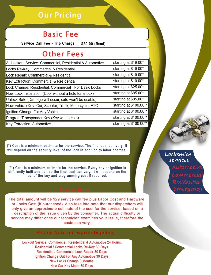 Master Locksmith Store Lowell, MA 978-291-5587